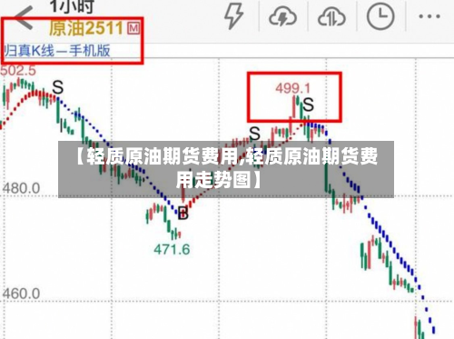 【轻质原油期货费用,轻质原油期货费用走势图】