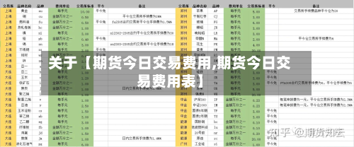 关于【期货今日交易费用,期货今日交易费用表】