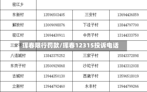 珲春限行罚款/珲春12315投诉电话