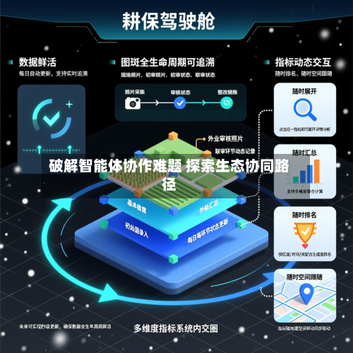 破解智能体协作难题 探索生态协同路径