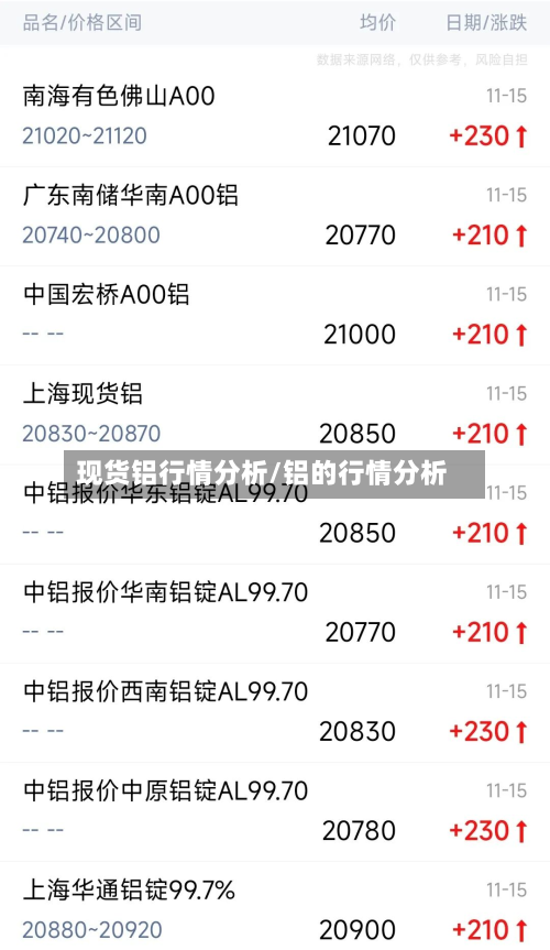 现货铝行情分析/铝的行情分析