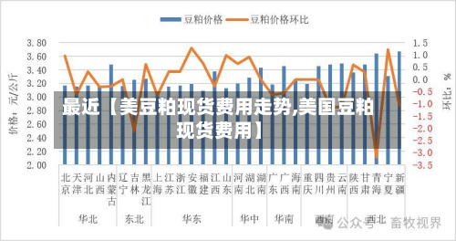 最近【美豆粕现货费用走势,美国豆粕现货费用】