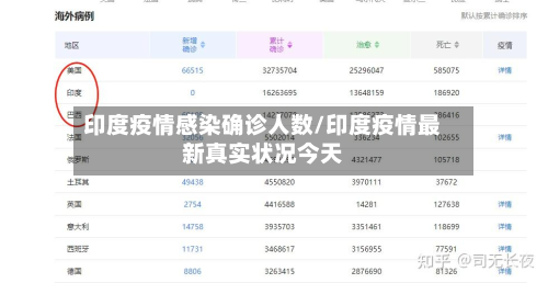 印度疫情感染确诊人数/印度疫情最新真实状况今天