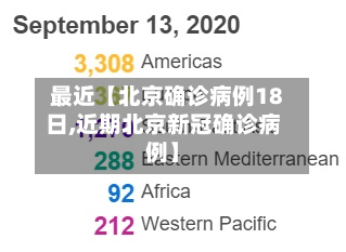 最近【北京确诊病例18日,近期北京新冠确诊病例】