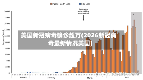 美国新冠病毒确诊超万(2026新冠病毒最新情况美国)