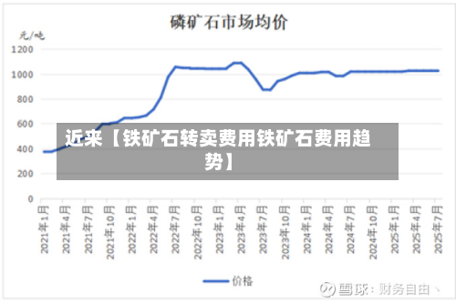 近来【铁矿石转卖费用铁矿石费用趋势】