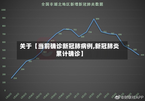 关于【当前确诊新冠肺病例,新冠肺炎累计确诊】