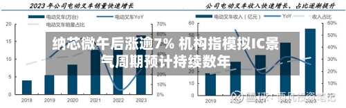 纳芯微午后涨逾7% 机构指模拟IC景气周期预计持续数年-第1张图片