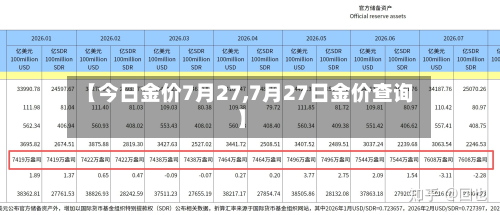 【今日金价7月27,7月27日金价查询】
