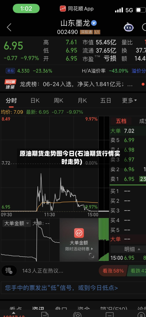 原油期货走势图今日(石油期货行情实时走势)