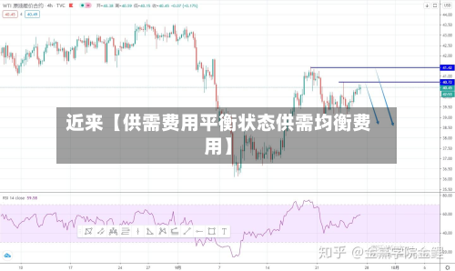近来【供需费用平衡状态供需均衡费用】
