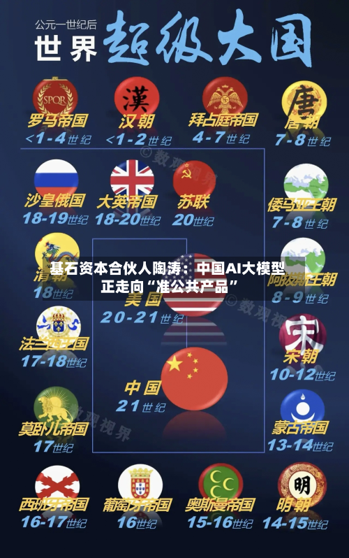 基石资本合伙人陶涛：中国AI大模型正走向“准公共产品”