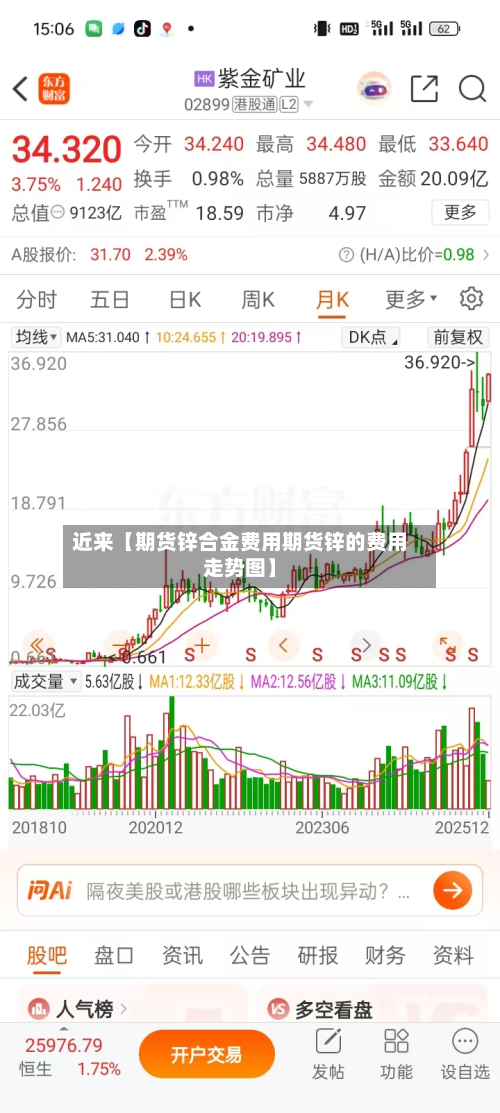 近来【期货锌合金费用期货锌的费用走势图】