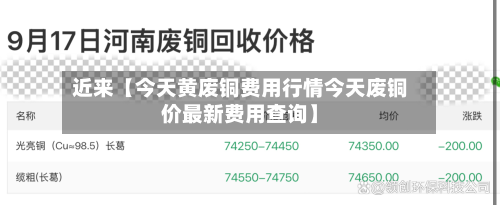 近来【今天黄废铜费用行情今天废铜价最新费用查询】
