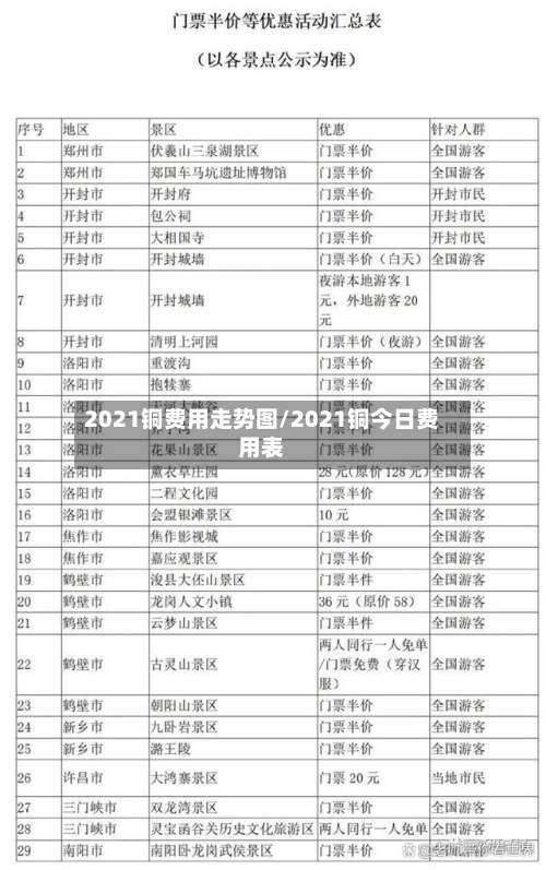 2021铜费用走势图/2021铜今日费用表