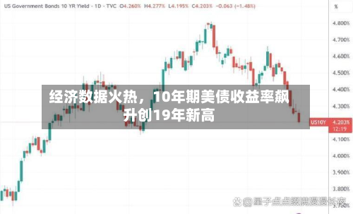 经济数据火热	，10年期美债收益率飙升创19年新高-第1张图片
