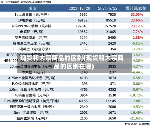 现货和大宗商品的区别(现货和大宗商品的区别在哪)