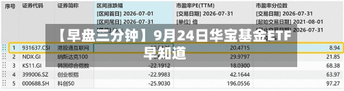 【早盘三分钟】9月24日华宝基金ETF早知道