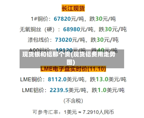 现货银和铝那个贵(现货铝费用走势图)
