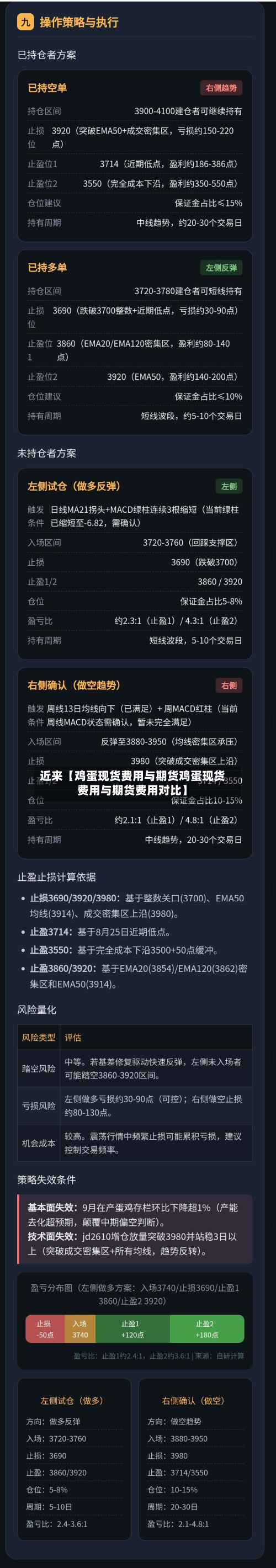 近来【鸡蛋现货费用与期货鸡蛋现货费用与期货费用对比】