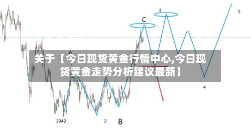 关于【今日现货黄金行情中心,今日现货黄金走势分析建议最新】