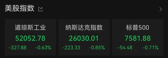 加息预期突变	，美股齐跌	、金银铜跳水、油价大涨