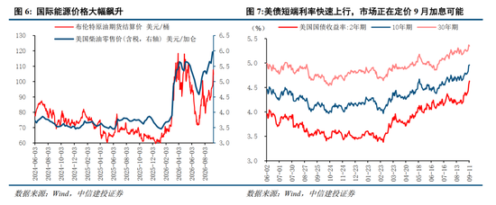 中信建投：加息“靴子”将落地，A股或迎反攻行情