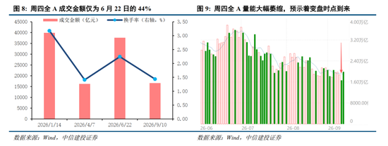 中信建投：加息“靴子”将落地，A股或迎反攻行情