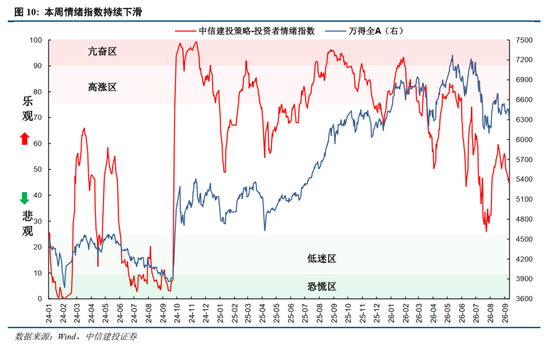 中信建投：加息“靴子”将落地，A股或迎反攻行情