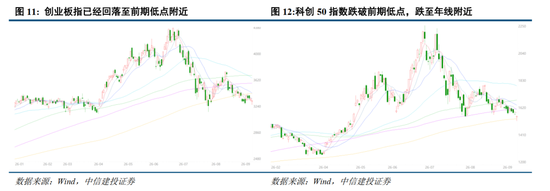 中信建投：加息“靴子”将落地，A股或迎反攻行情
