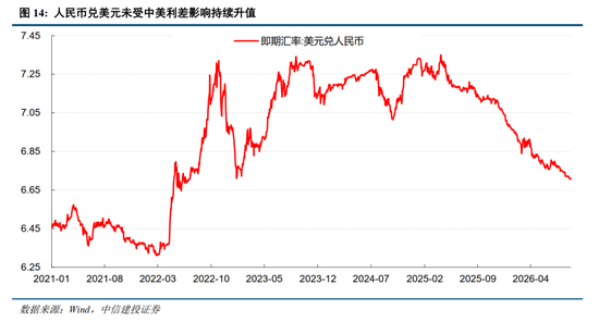 中信建投：加息“靴子”将落地	，A股或迎反攻行情