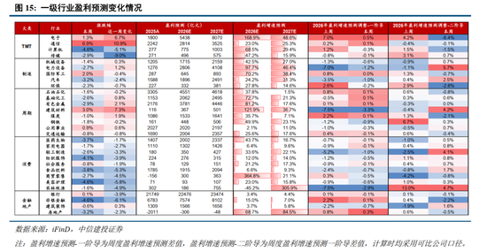 中信建投：加息“靴子	”将落地，A股或迎反攻行情