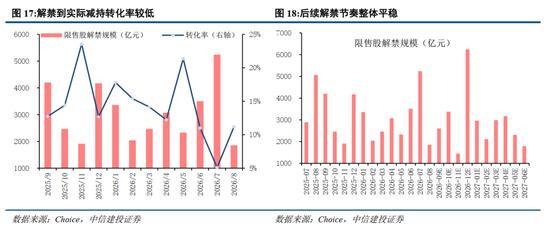 中信建投：加息“靴子	”将落地，A股或迎反攻行情