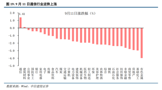 中信建投：加息“靴子	”将落地，A股或迎反攻行情