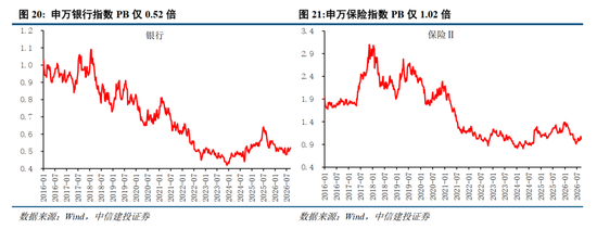 中信建投：加息“靴子”将落地	，A股或迎反攻行情