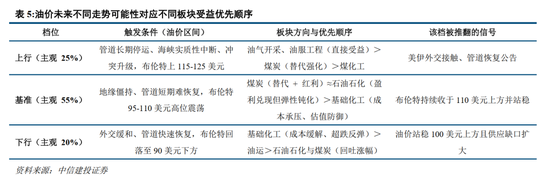 中信建投：加息“靴子”将落地，A股或迎反攻行情