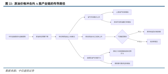 中信建投：加息“靴子	”将落地，A股或迎反攻行情