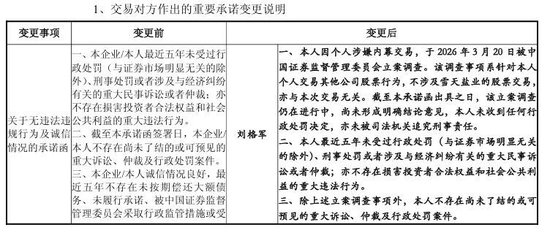 600929“急打补丁	”，重组标的公司董事被查