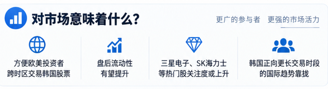 韩国股市放大招！正式开启夜盘，交易延长至晚上8点