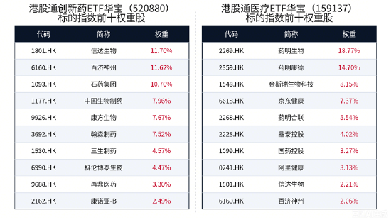 WCLC大会开幕！一文搞懂创新药临床指标
