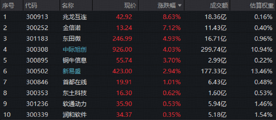 FCC靴子落地，光模块最大风险解除？