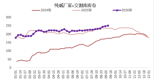 玻璃&纯碱的跌幅还会继续扩大吗？
