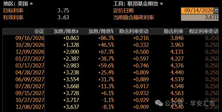 9月加息在弦上	，美元会开启新一轮涨势吗？
