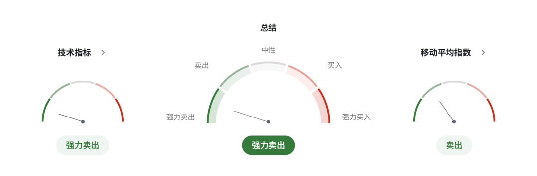 日元加息预期升温	，日本财政压力却爆发！10年期国债收益率突破3%