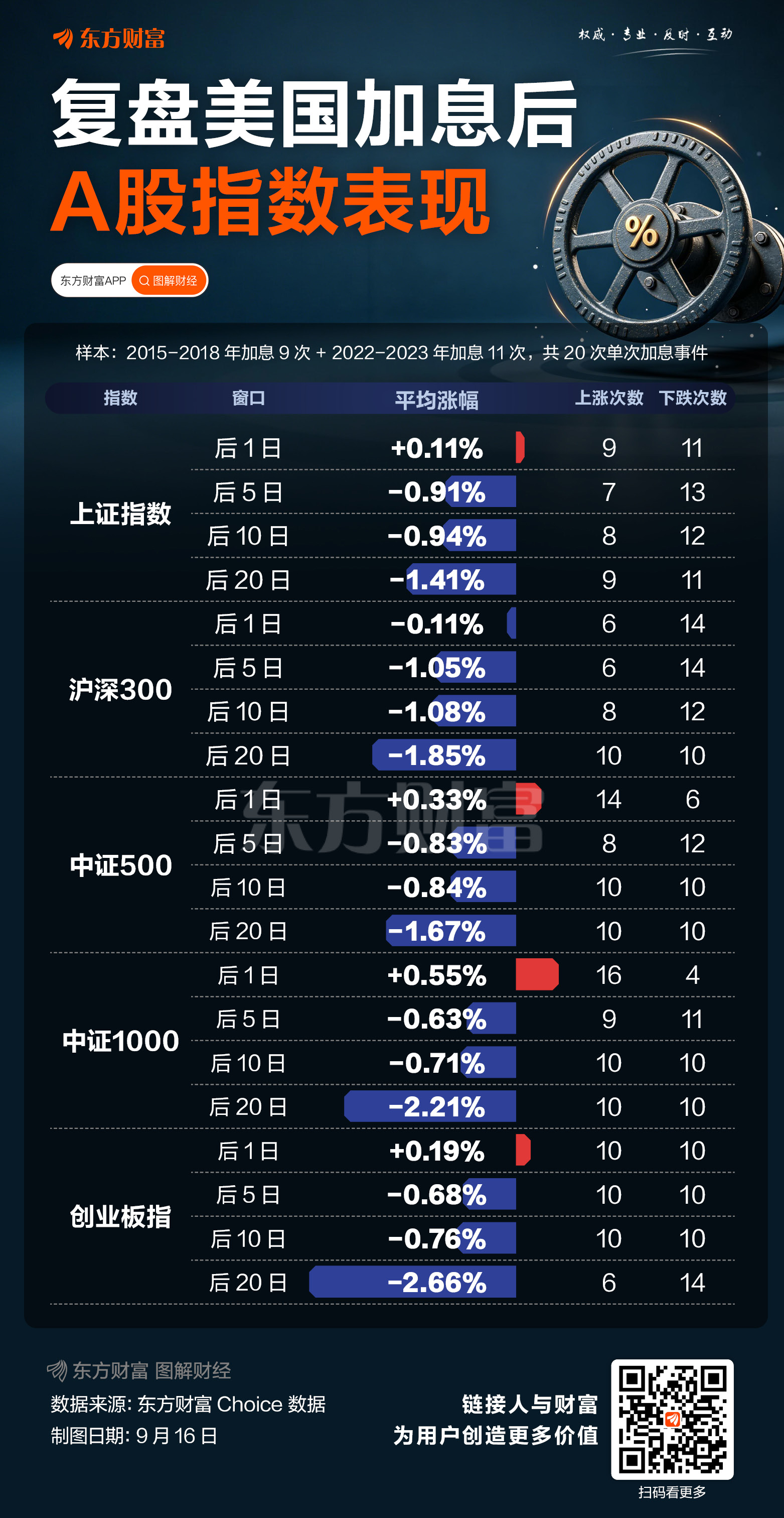 今夜揭晓！一图看懂美国加息后 A股怎么走