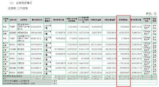 服饰服装半年报|七匹狼炒股养家模式崩了：上半年炒股亏了1.75亿、归母净利润转亏