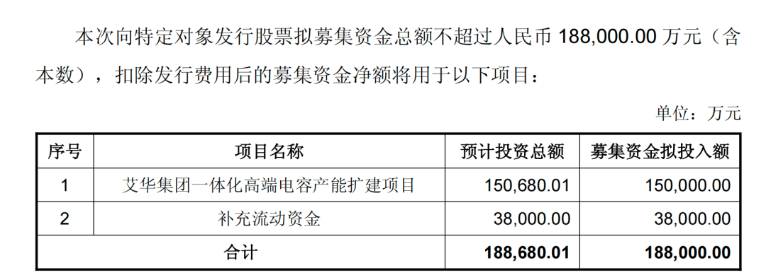 603989，拟定增十多亿加码高端电容