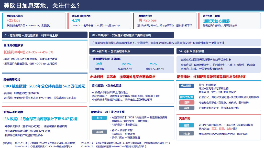 中信证券：美欧日加息落地，关注什么？