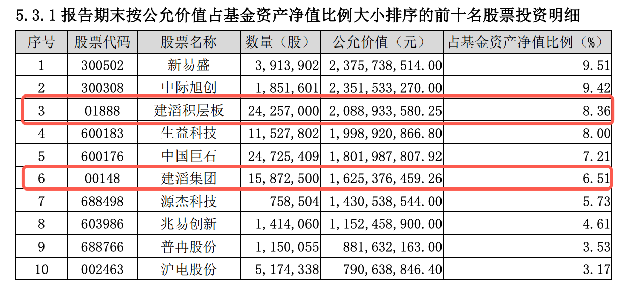 知名基金经理或将出走，主动权益产品大幅回撤	，大成基金遭遇多重考验