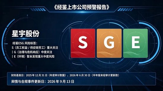 星宇股份：校招用工事件暴露内部控制缺陷，港股 IPO 与国际化扩张面临 ESG 合规与战略双重压力
